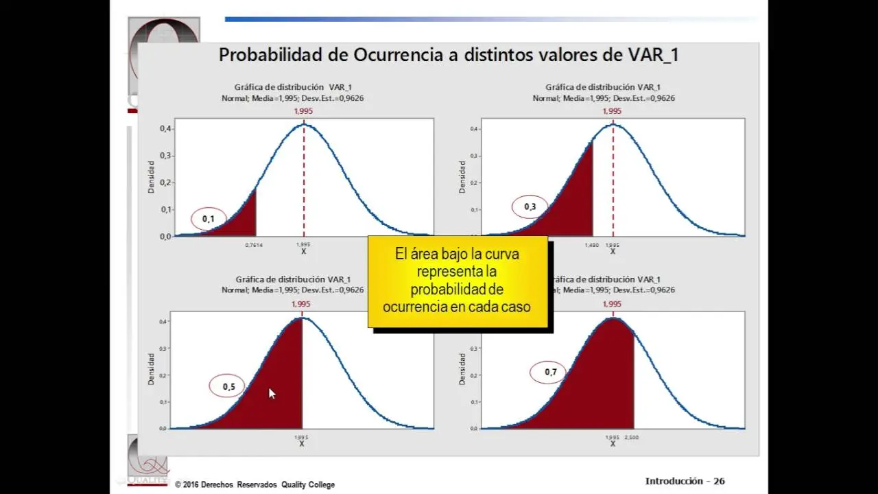 como marcar probabilidades en grafica - Cómo encontrar probabilidad con una gráfica