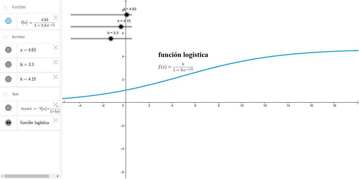 como sacar la funcion de una grafica logistica - Cómo encontrar una función logística