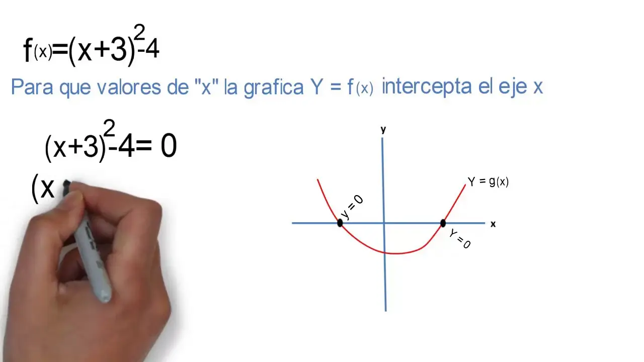 como encontrar los vaores de x en una grafica - Cómo encontrar x en una gráfica