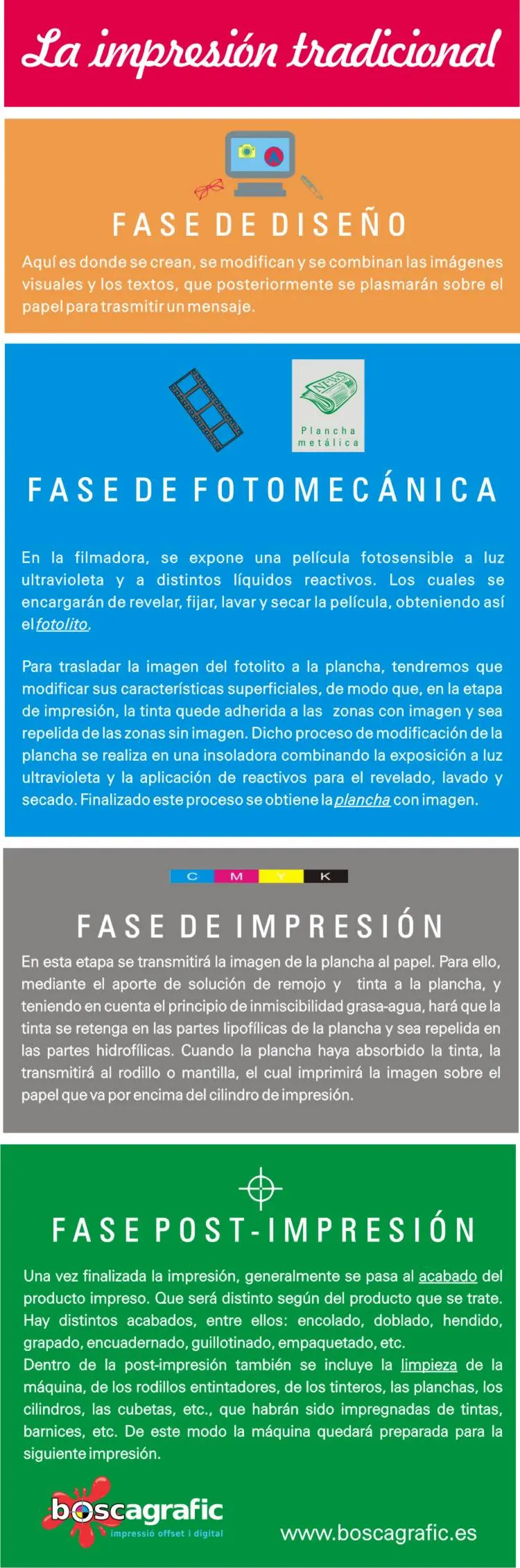 imprenta funcionamiento - Cómo es el proceso de una imprenta