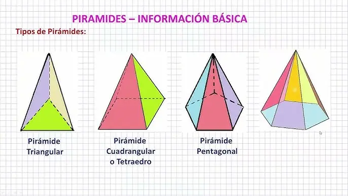 como se grafica una piramide cuadrangular - Cómo es la forma de cuadrangular