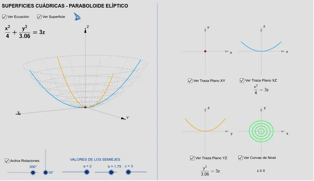 paraboloide grafica - Cómo es la fórmula de un paraboloide