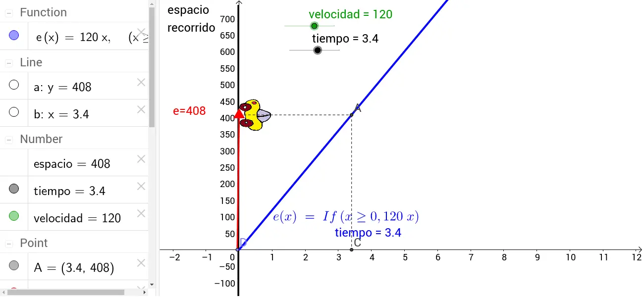 grafica del espacio recorrido en funcion del tiempo - Cómo es la gráfica de la ecuación del espacio en función del tiempo