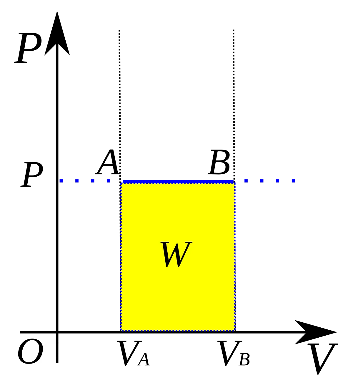 proceso isotermico grafica - Cómo es la gráfica de un proceso isobárico