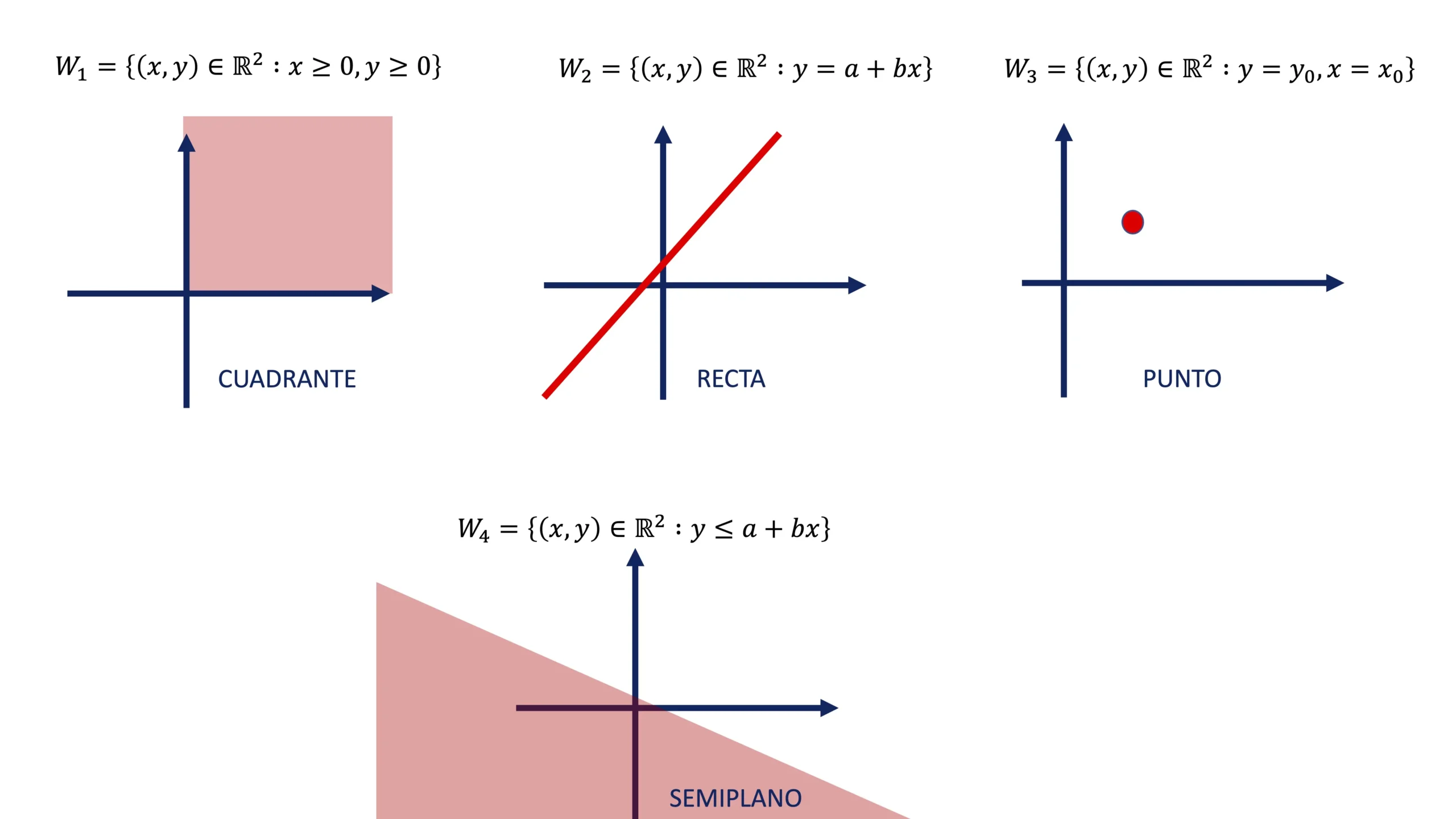 espacio vectorial grafica - Cómo es la gráfica de un vector en el espacio