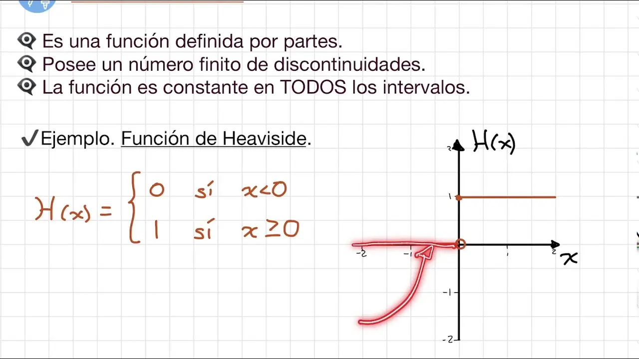 grafica escalonada - Cómo es la gráfica de una función escalonada