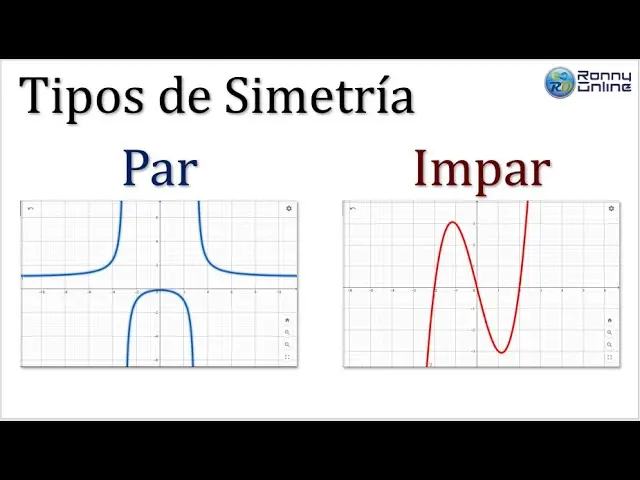 grafica de funcion par - Cómo es la gráfica de una función par