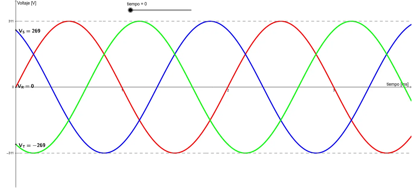 grafica trifasica - Cómo es una conexión trifásica