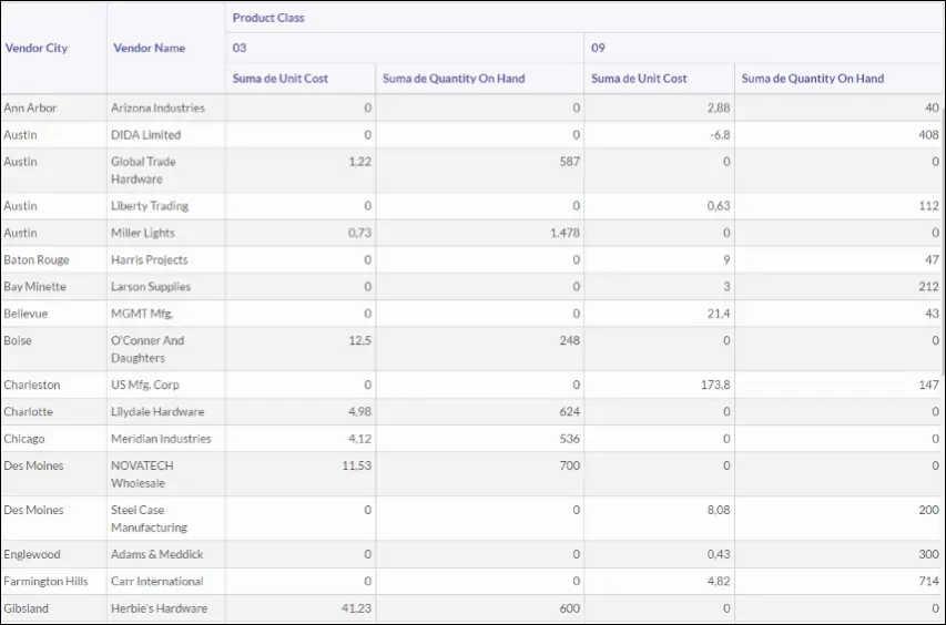 como se grafica un tabla de resumen - Cómo es una tabla de resumen