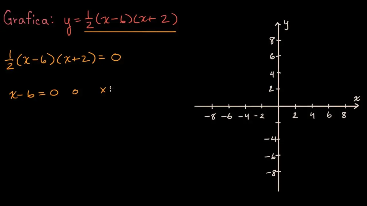 como se grafica a en la forma factorizada - Cómo escribir una parábola en forma factorizada