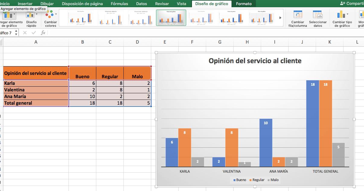 como se grafica un tabla de resumen - Cómo escribir una tabla resumen