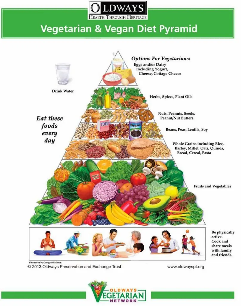 como se lee una grafica de alimentacion saludable - Cómo evaluar la alimentación saludable