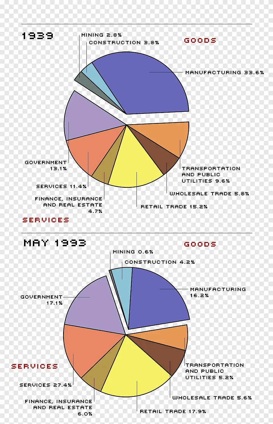 representacion grafica de la revolucion industrial - Cómo evolucionó la Revolución Industrial el diseño gráfico