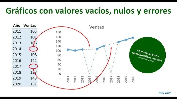 como excluir un dato de una grafica de excel - Cómo excluir valores atípicos en un gráfico de Excel