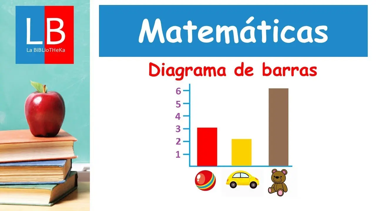 grafica de barras definicion para niños - Cómo explicar el gráfico de barras a los niños