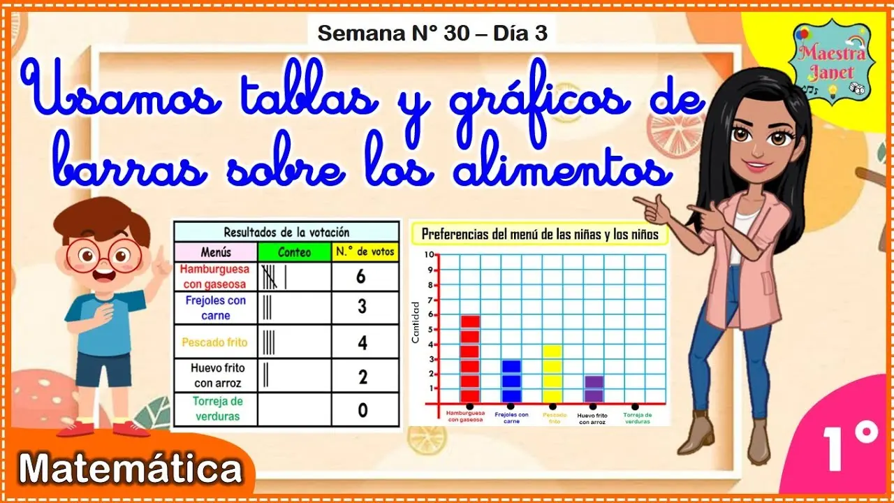 como explicar simple la grafica de alimentacion - Cómo explicar el óvalo nutricional