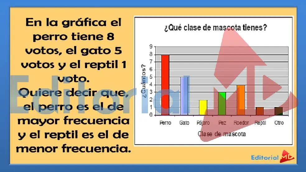 que es una grafica de barras para niños - Cómo explicar gráficos a los niños del jardín de infantes