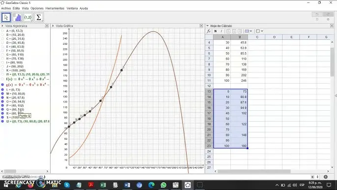 como definir una grafica de quimica - Cómo explicar la forma de una gráfica en química