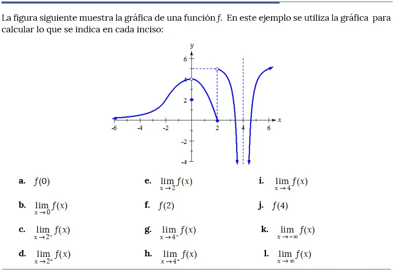 interpretacion grafica de limites - Cómo explicar los límites