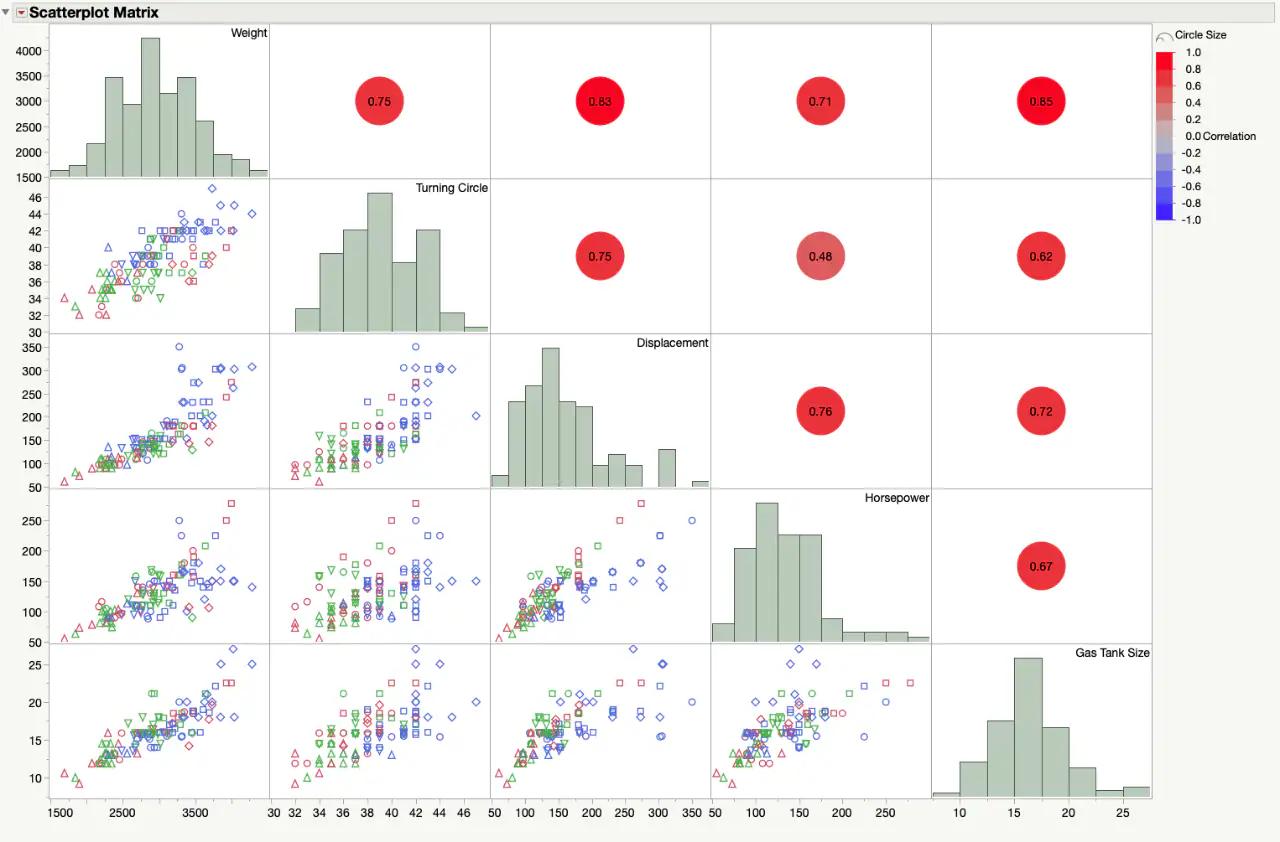 como interpretar una grafica de matriz - Cómo explicar una matriz de diagrama de dispersión