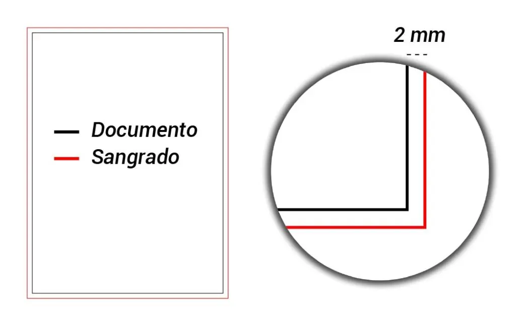 como marcas corte redondeado para imprenta - Cómo exportar PDF con marcas de corte