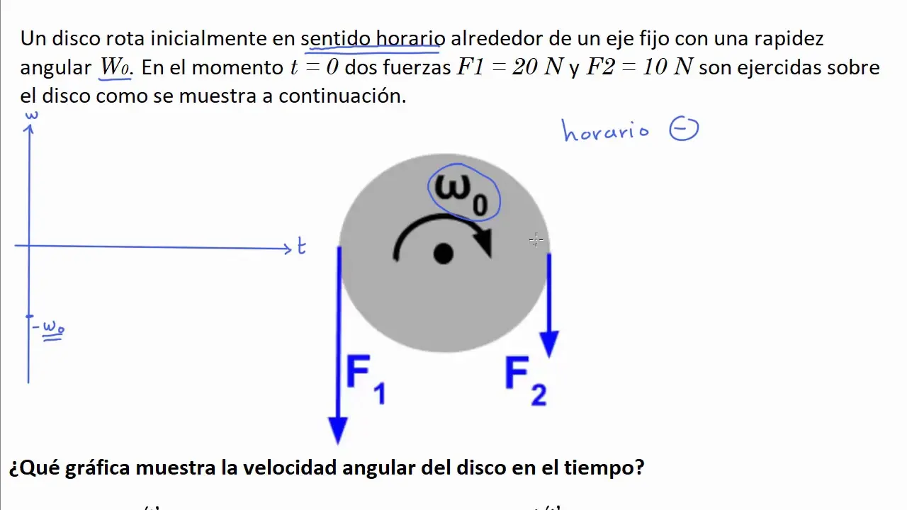 representacion grafica de la velocidad angular - Cómo expresar la velocidad angular