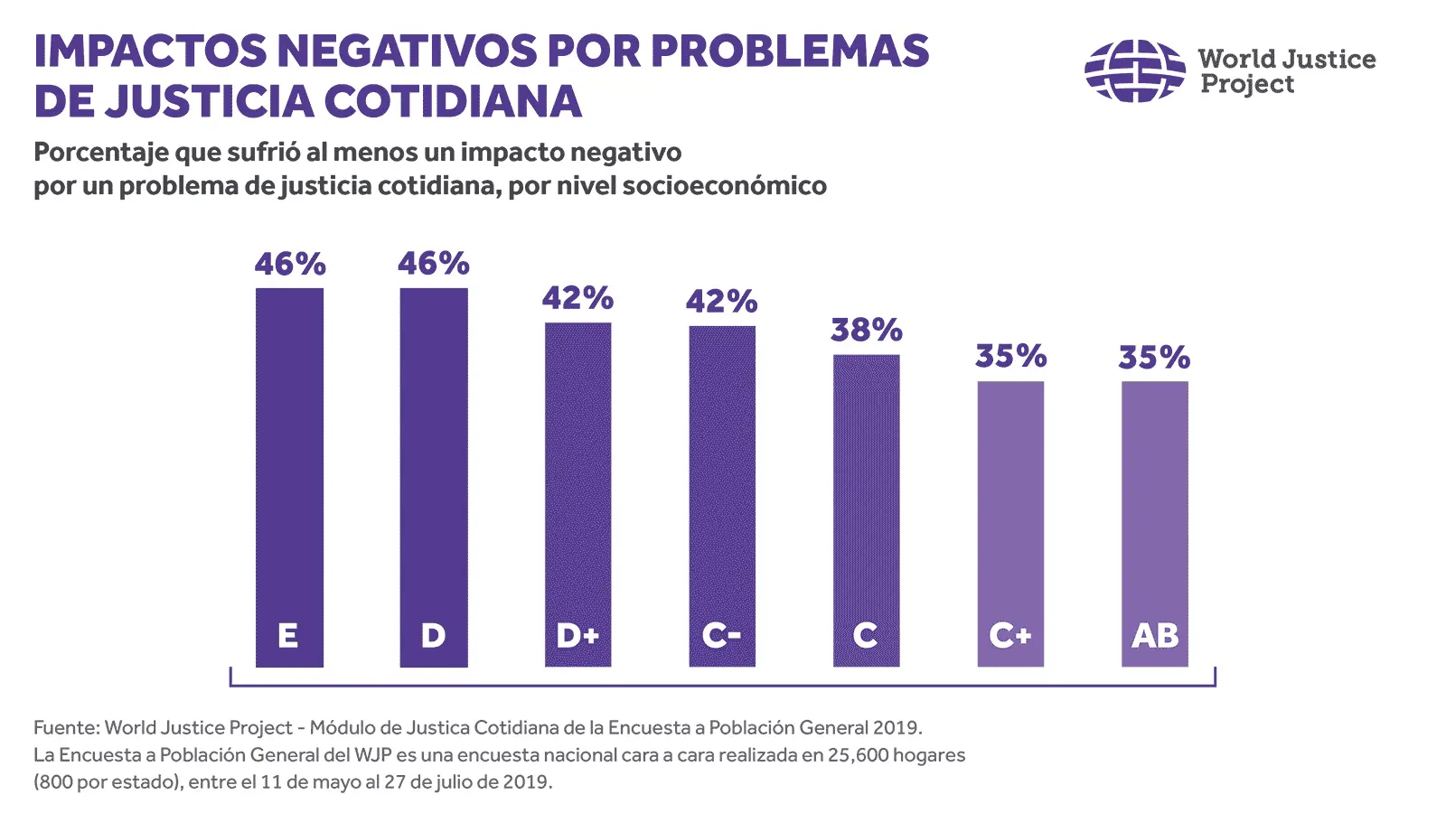 centro acceso a la justicia grafica - Cómo funciona el acceso a la justicia