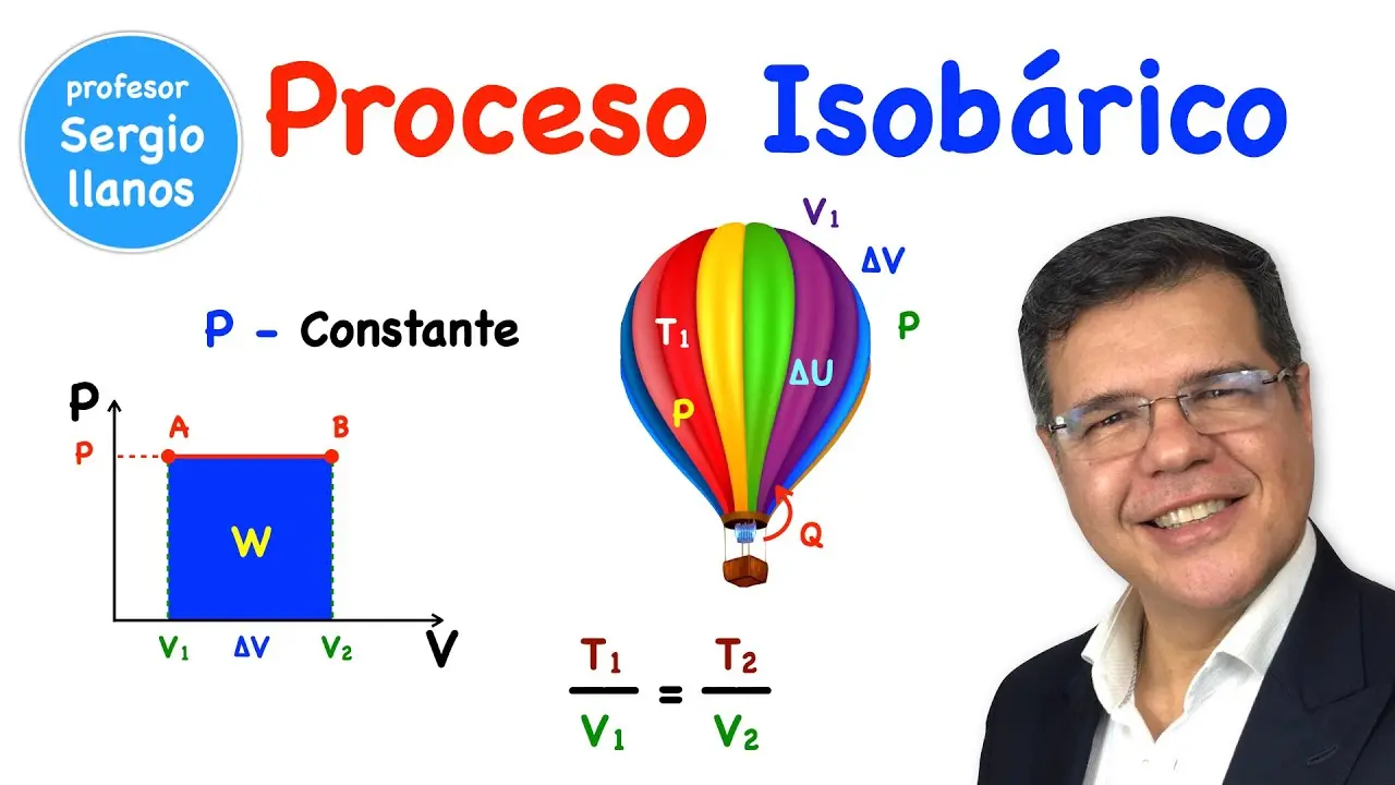 proceso isobarico grafica - Cómo funciona el proceso isocórico