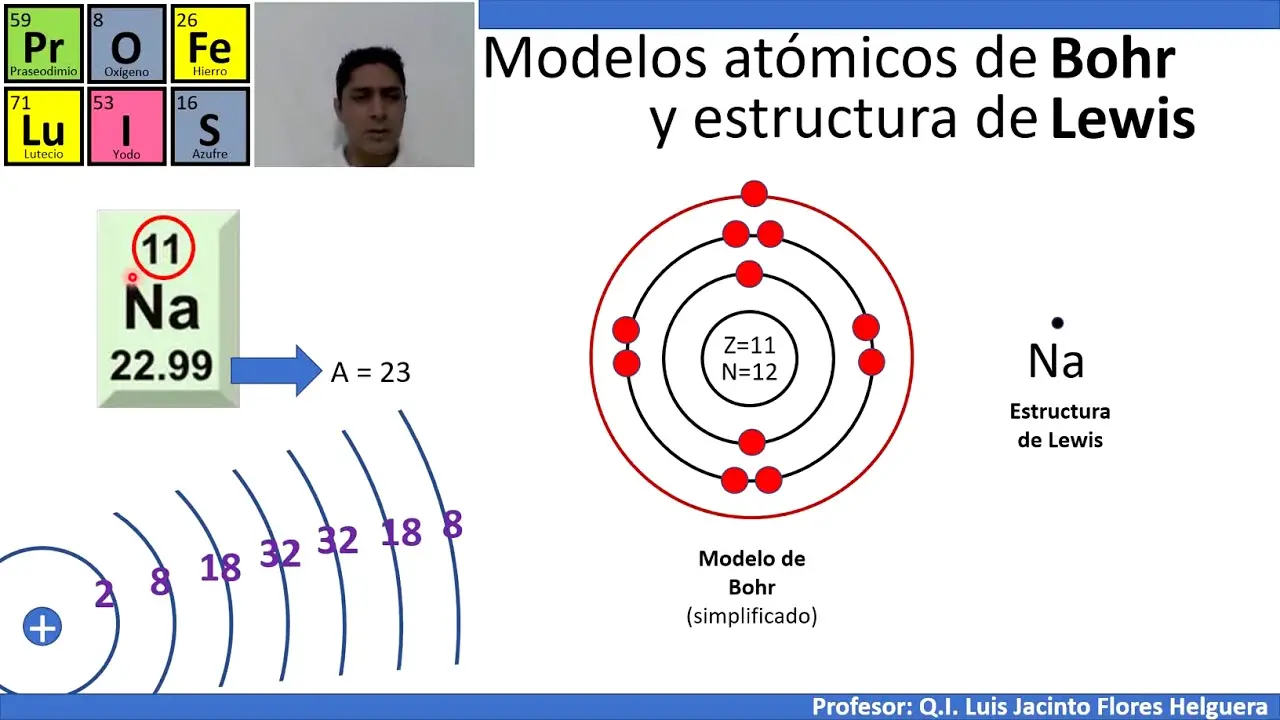 como graficar grafica segun bohr - Cómo funcionan los diagramas de Bohr