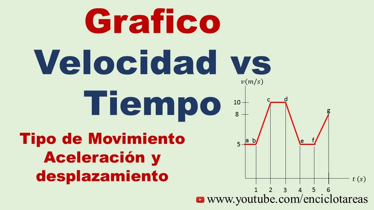 grafica de velocidad y tiempo fisica - Cómo funcionan los gráficos de velocidad y tiempo