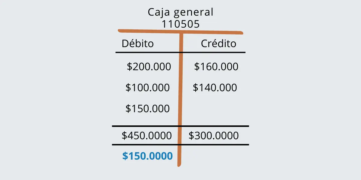 t grafica contabilidad - Cómo funcionan los gráficos T en contabilidad