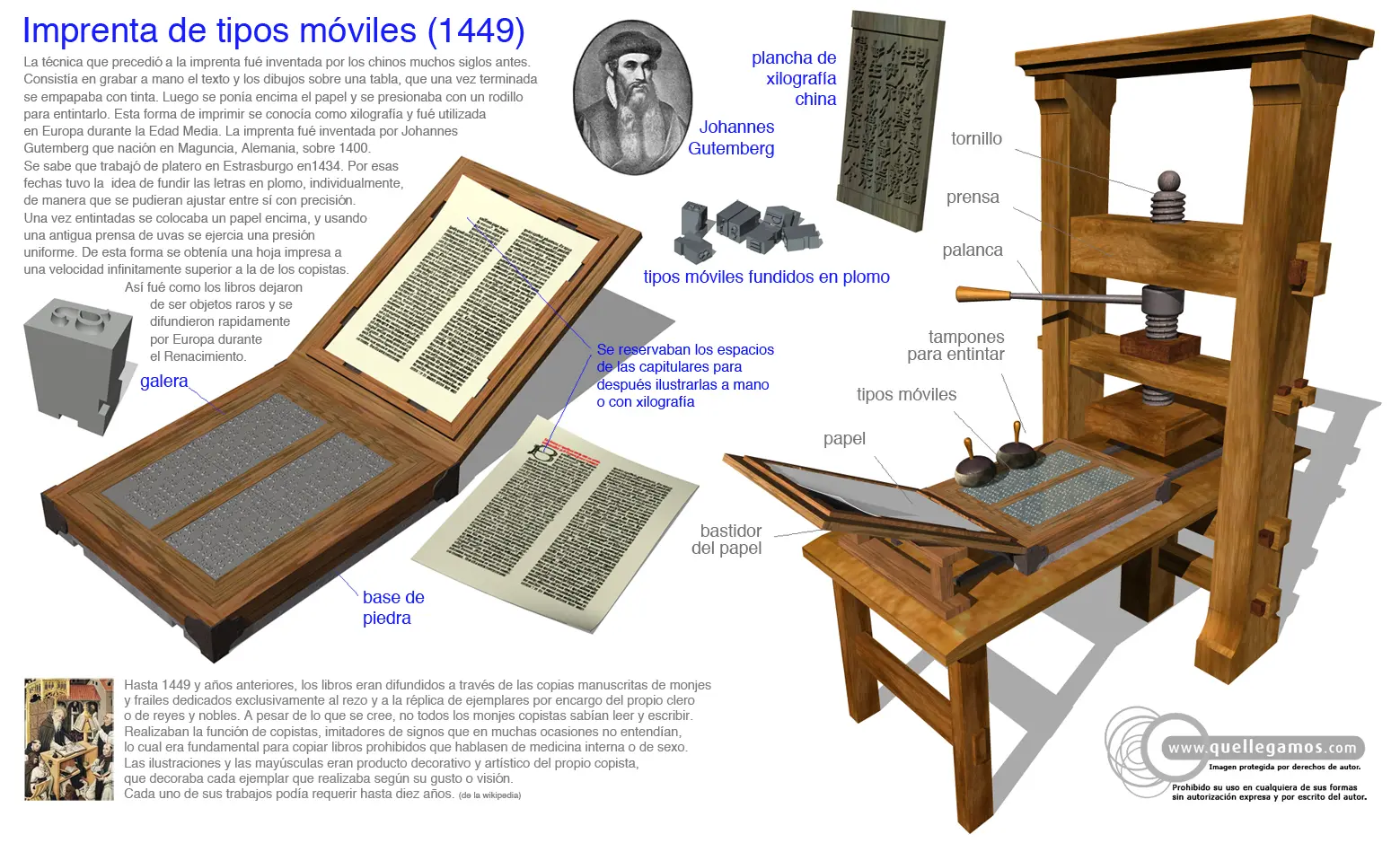 como funciona la barra de la imprenta de gutenberg - Cómo funcionan los tipos móviles de Gutenberg