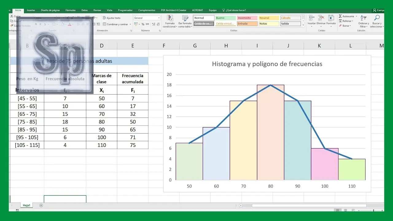 grafica de distribucion de frecuencias en excel - Cómo generar una tabla de distribución de frecuencias en Excel