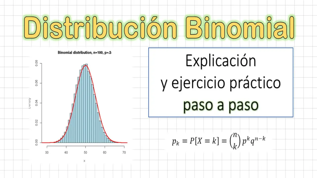 distribucion binomial grafica - Cómo graficar datos binomiales