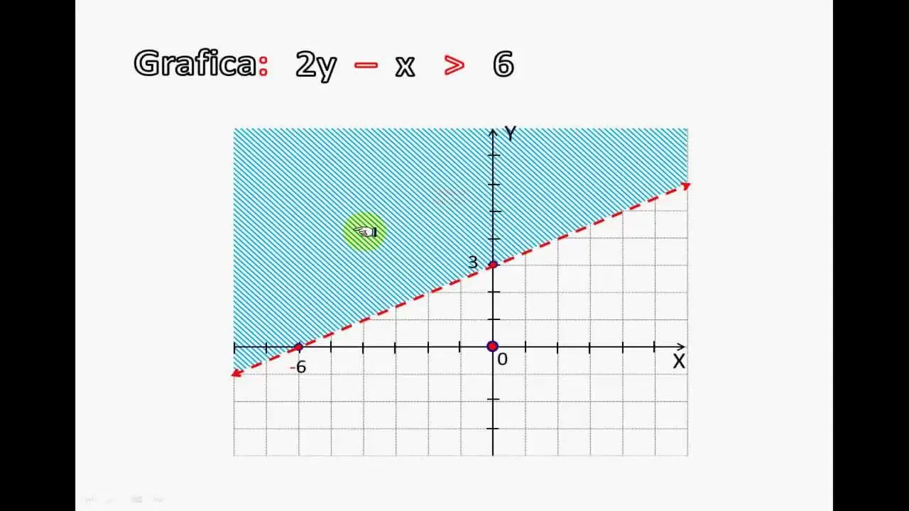 grafica de inecuaciones con una variable - Cómo graficar desigualdades de una variable