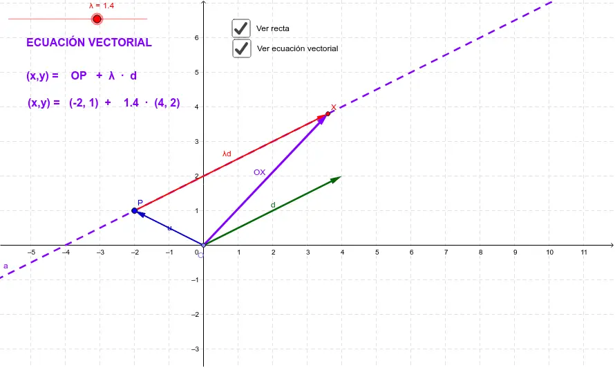 como hacer la grafica de una ecuacion vectorial - Cómo graficar la forma vectorial