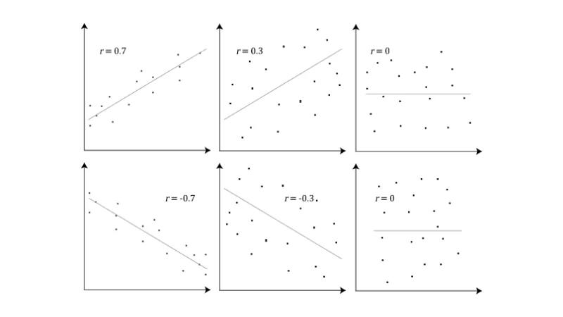 grafica de relacion entre dos variables - Cómo graficar la relación entre dos variables