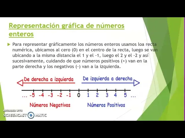 grafica de numeros enteros - Cómo graficar un número entero