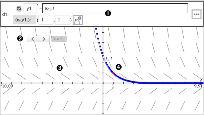 como construir una grafica de sisemas de ecuaciones diferenciales - Cómo graficar un sistema de EDO