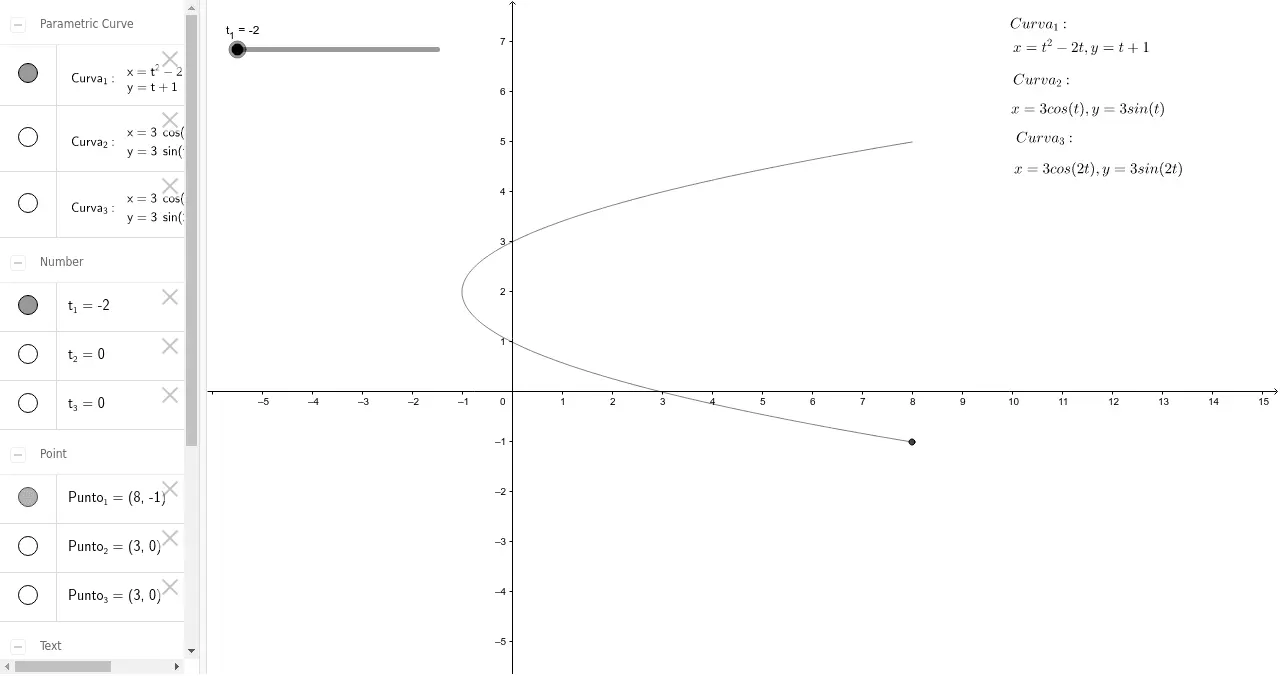 como hacer curva paramétrica grafica - Cómo graficar una curva paramétrica