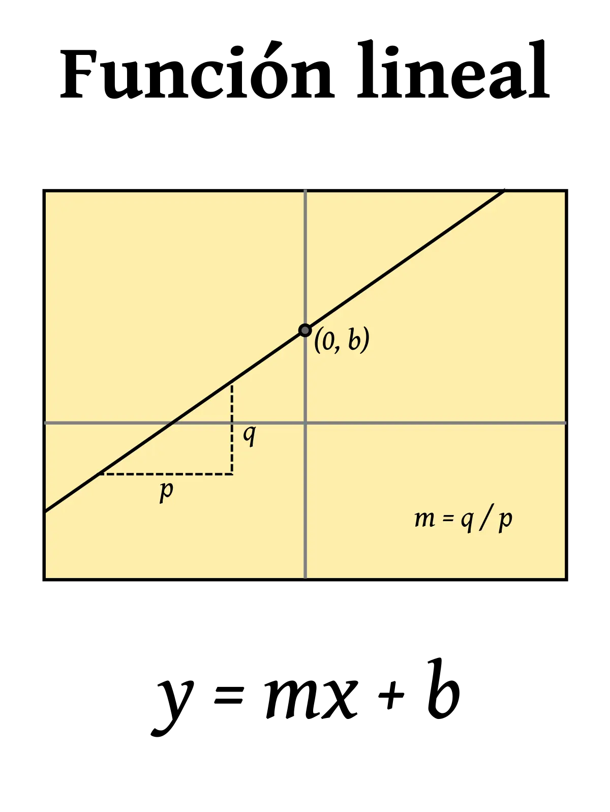 como se grafica una funcion lineal de una variable - Cómo graficar una ecuación lineal con una variable