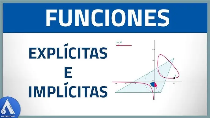 funcion implicita grafica - Cómo graficar una función implícita