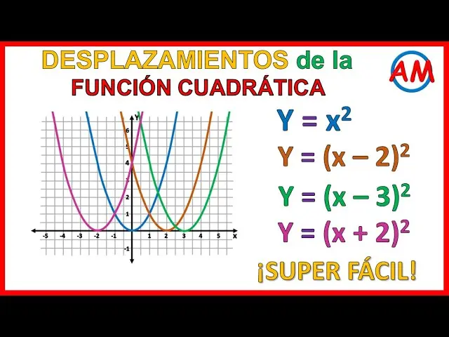 como deducir la ecuacion de una grafica traslacion desplazamiento - Cómo graficar una traslación