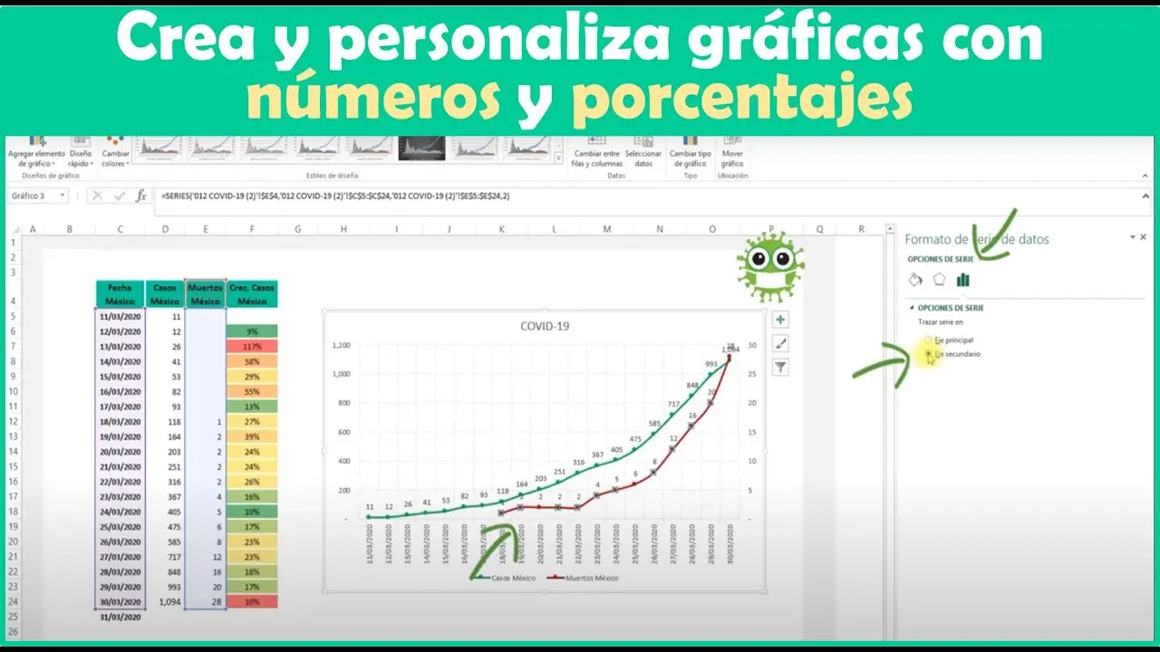 como realizar una grafica con valore pequeños - Cómo graficar valores muy pequeños en Excel