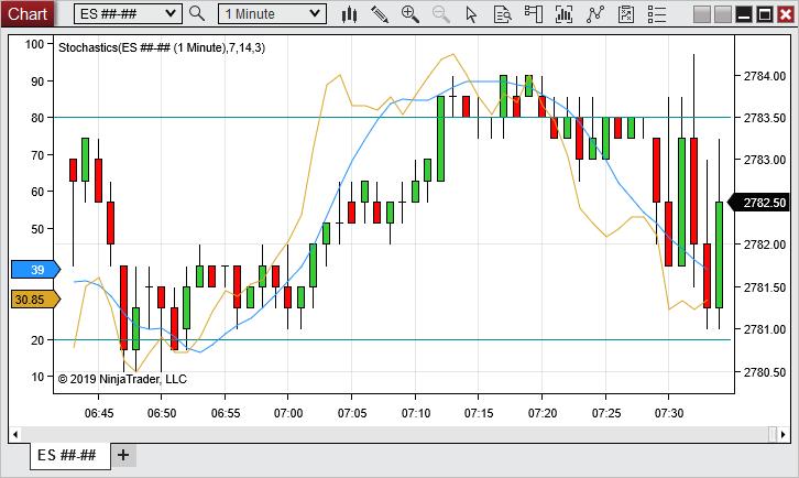 cerre una grafica de ninjatrader y no se abrirla - Cómo guardar gráficos en NinjaTrader