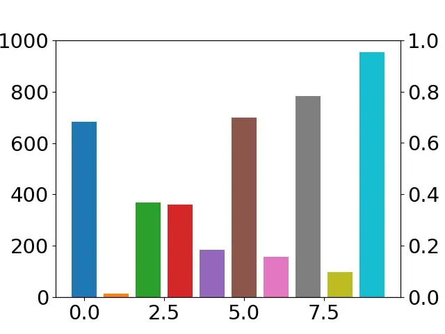 como guardar una grafica en python matplotlib.pyplot - Cómo guardar una imagen en Python usando Matplotlib