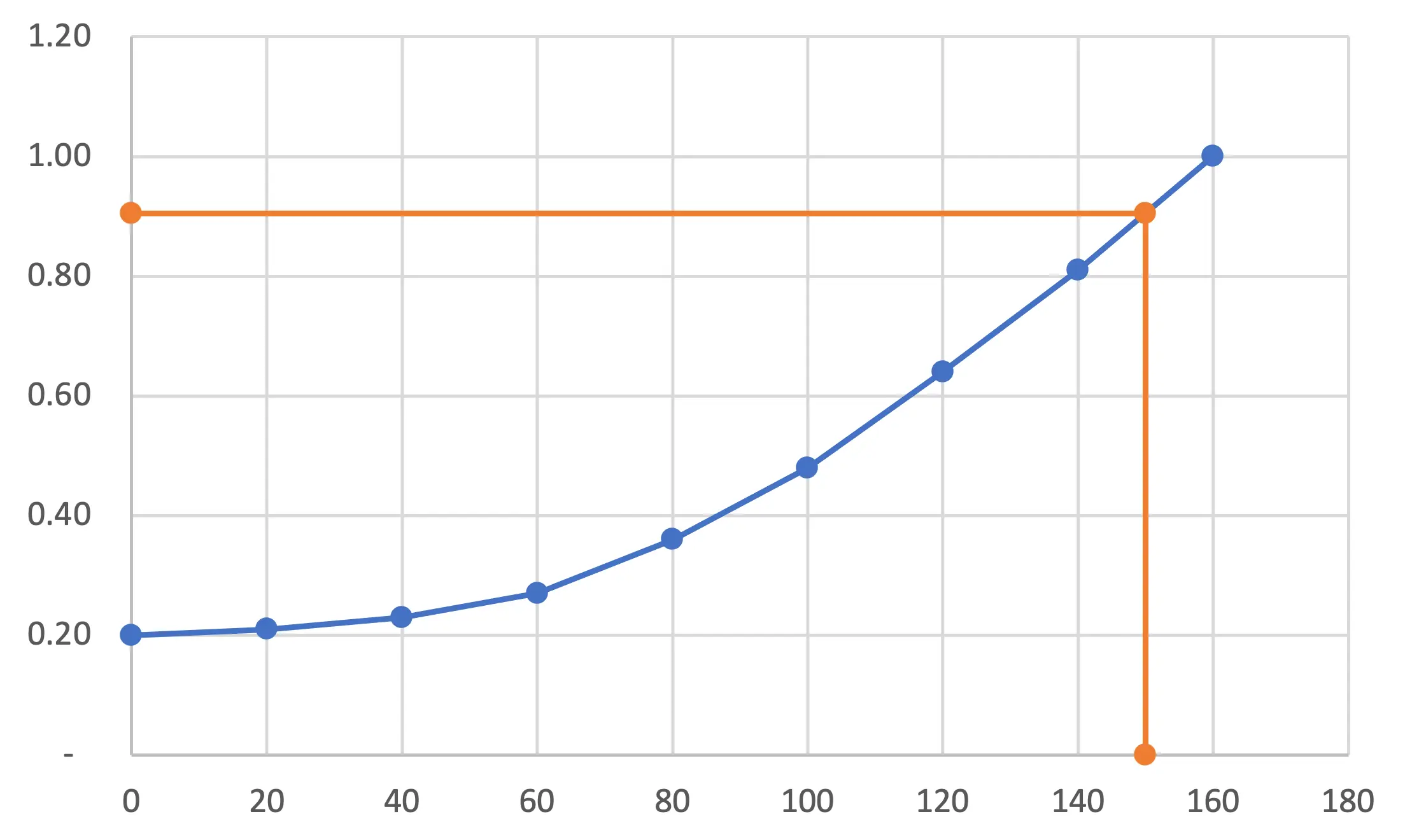 interpolar en excel grafica - Cómo habilitar la función interpolar en Excel