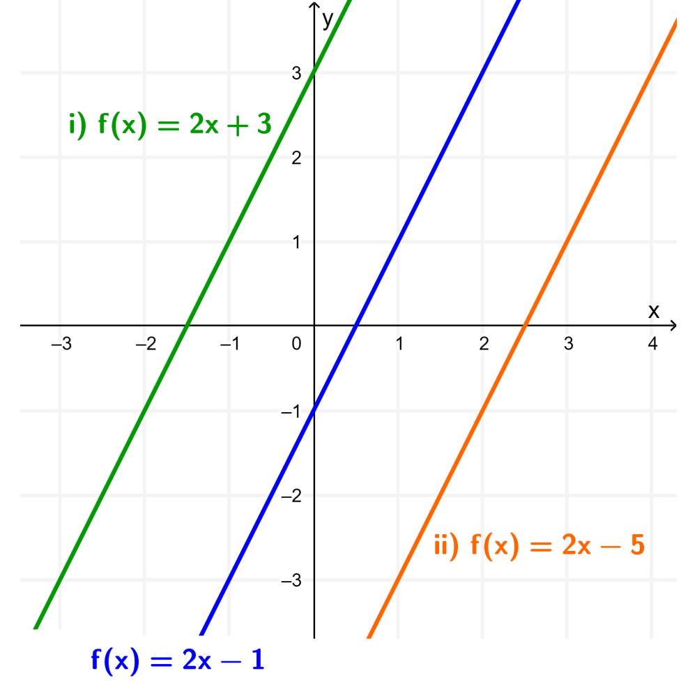 como hacer corrimientos de una grafica - Cómo hacer desplazamientos de gráficos