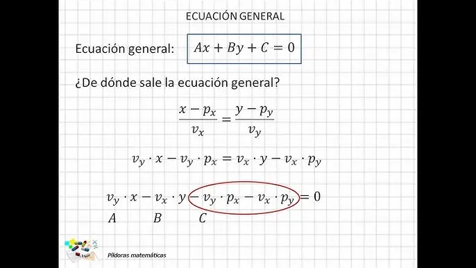 como encontrar mediante la grafica la ecuacion explicita y general - Cómo hacer ecuaciones explícitas