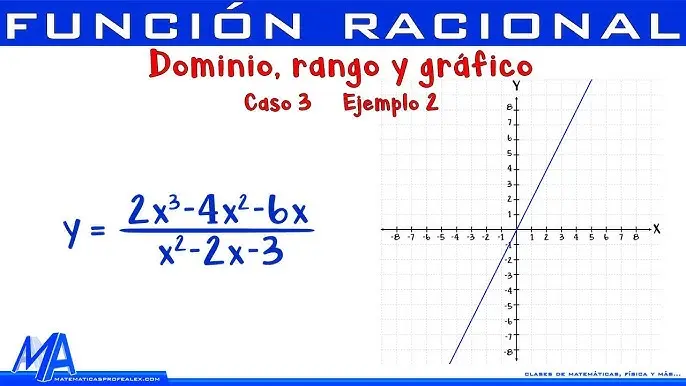 grafica de funciones racionales ejercicios resueltos - Cómo hacer operaciones con funciones racionales